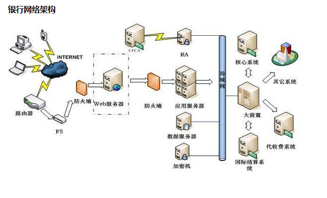 供熱(rè)收費軟件