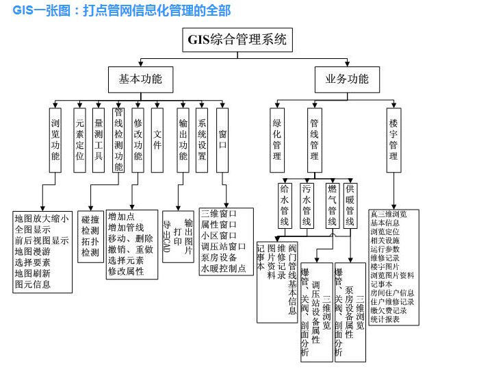 大(dà)連管線巡檢軟件