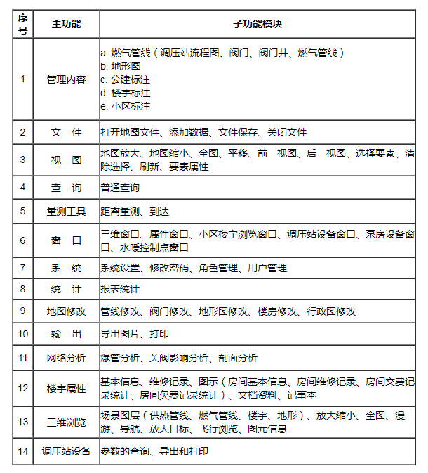 大(dà)連管線巡檢軟件