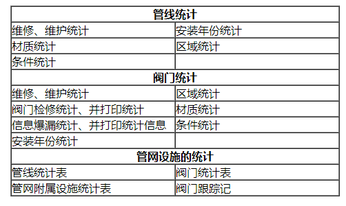 大(dà)連管線巡檢軟件