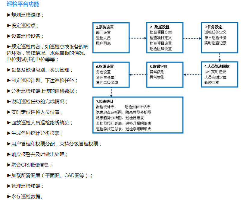 大(dà)連管線巡檢軟件