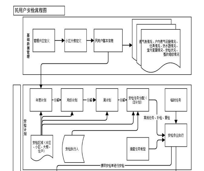 入戶安檢軟件