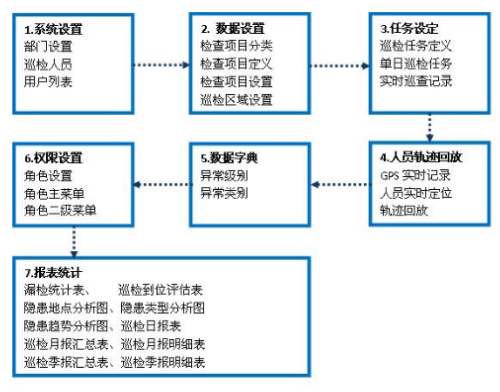 入戶安檢軟件